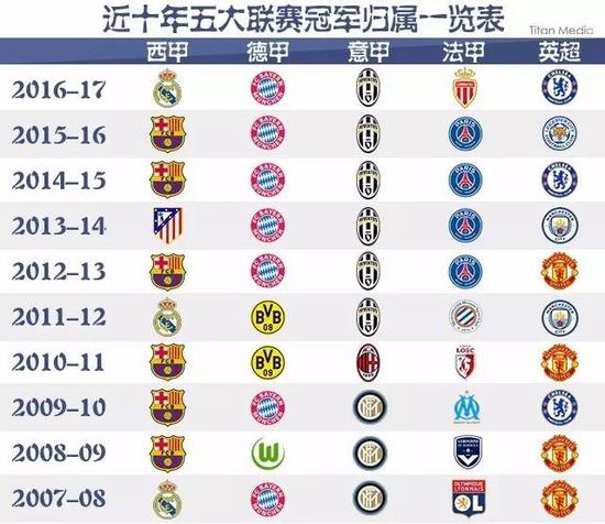 男子网坛的